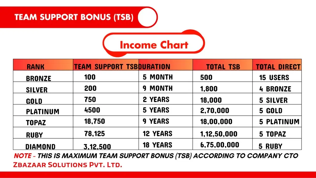 zed pay in telugu